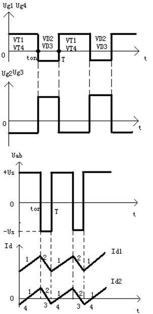 PWM 轉(zhuǎn)換器基本工作原理及簡(jiǎn)介、橋式可逆PWM變換器