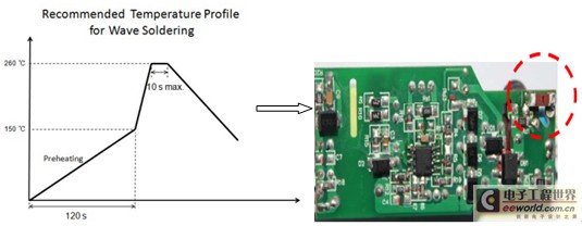滿足波峰焊、回流焊或手工焊的焊接工藝