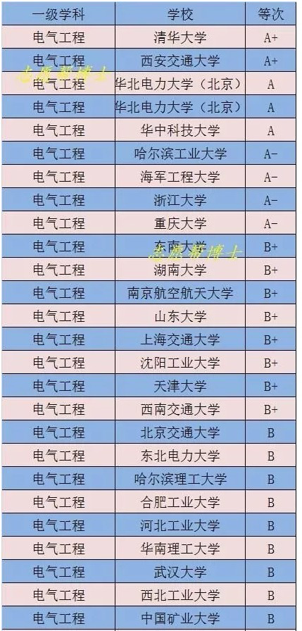 哪家高校對(duì)電源行業(yè)較有影響力