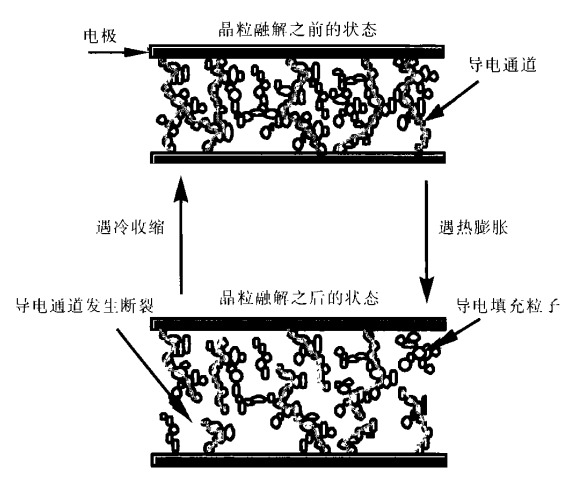 PPTC器件在便攜式通訊和PDA設(shè)備電源保護中的應用